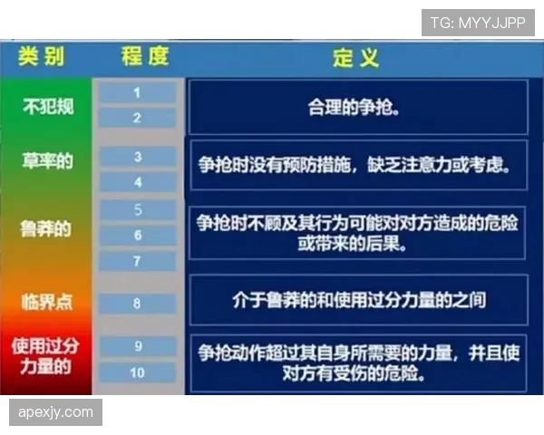 重罚条件有哪些具体标准？足球规则如何界定严重犯规判罚