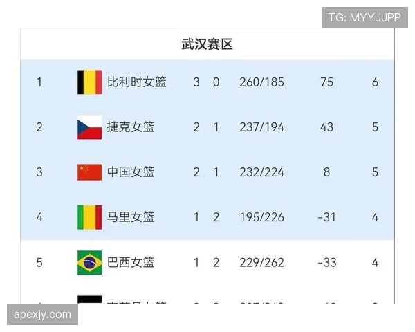 澳大利亚2026世界杯预选赛晋级前景分析 亚洲区名额争夺战能否突围