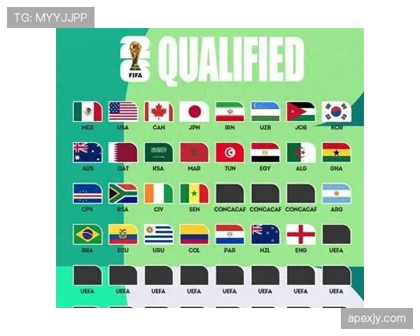 2026世界杯亚洲区名额增加后有多少队