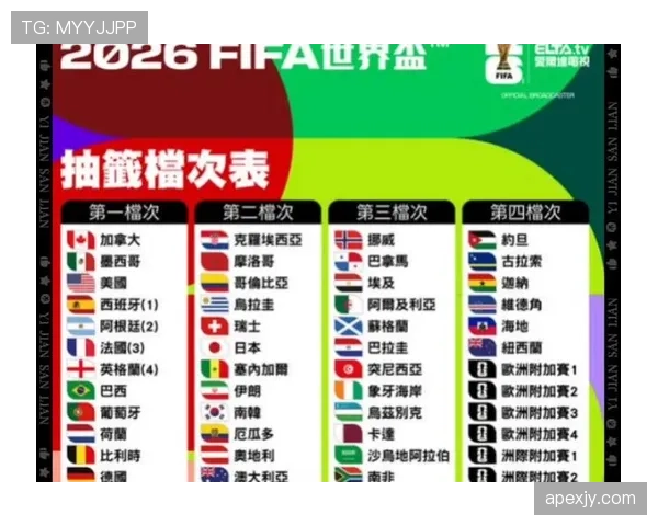 2026世界杯积分榜同分会看相互战绩吗