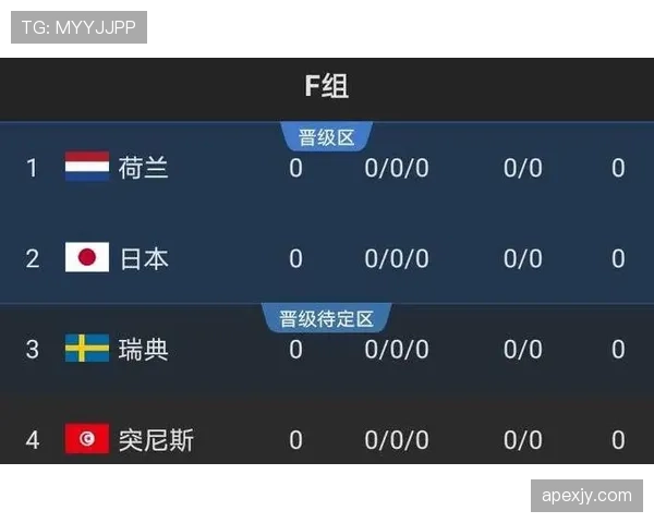 世界杯F组球队战力评分